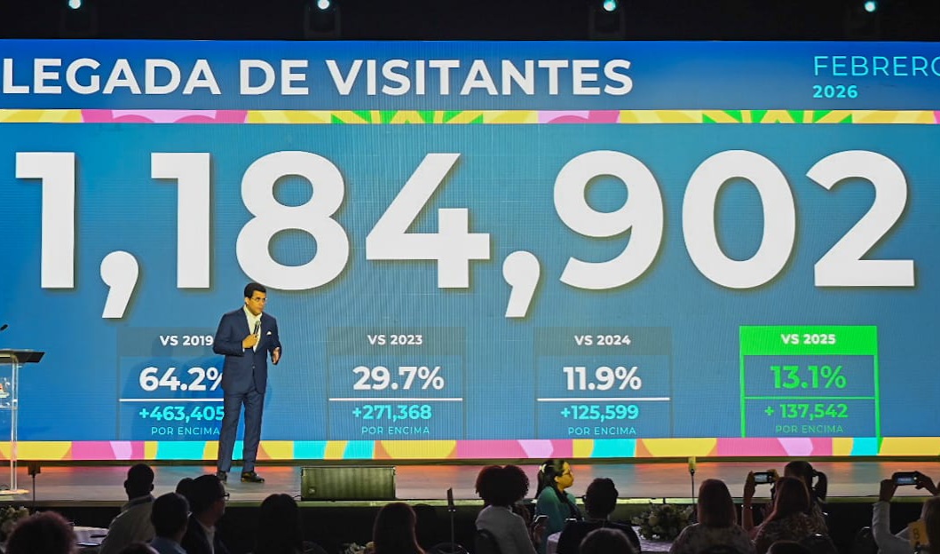 Turismo crece más de un 13% en febrero al recibir 1,184,902 visitantes